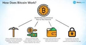 Read more about the article What Is Bitcoin?